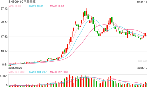 又见“股神”！华胜天成靠“炒股”大举扭亏！股价暴涨260%