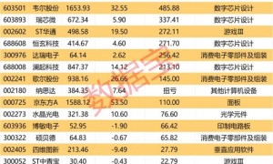 国家电影局发文 VR电影要来了 21只概念股全年经营向好