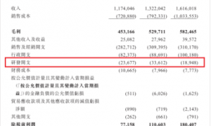 溜溜梅二战IPO对赌倒计时，杨帆如何应对连锁反应？