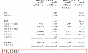 甫康生物冲击港股IPO，药明生物参投，已商业化产品市场空间有限