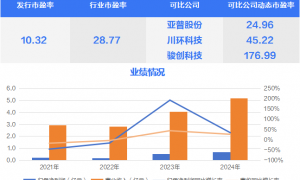 汽车燃料系统“小巨人”，吉利汽车小伙伴今日申购