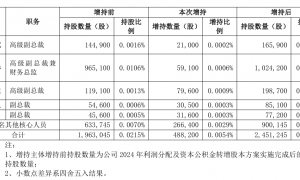 重磅！年薪1240万 高级副总裁带头力挺，比亚迪高管集体增持