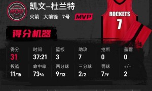 杜兰特31+7字母哥空砍37分 火箭逆转雄鹿