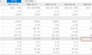 原创 
            从风清扬到救火队长，赚钱这件事还得马云来？