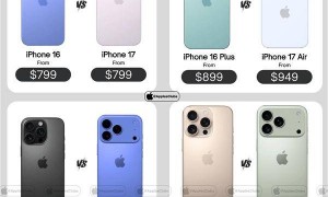 iPhone 17系列价格曝光：只有标准版没涨价