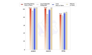 参数超万亿：阿里发布通义千问最强 AI 大模型 Qwen3-Max 正式版