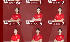 中国女排世锦赛名单：李盈莹伤愈归来 龚翔宇担任队长