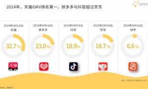 一天内被监管两次“点名”，快手遭遇合规“双杀”