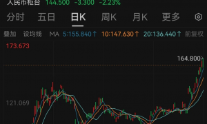 马云被曝全面回归阿里，公司市值再突破3万亿