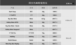 AI眼镜的痛，Meta也治不了