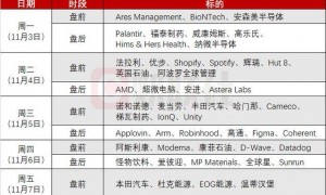 环球下周看点：美联储高官密集发声，AI公司财报接力登台