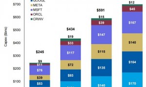 刚刚，亚马逊的“AI转折点”出现了？