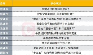 沪指突破4000点后年末如何应对？投资主线有哪些？十大券商策略来了