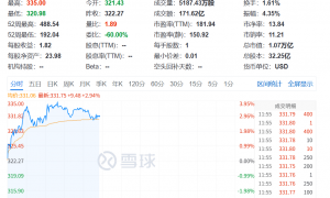 今夜，大涨！美国、俄罗斯，重大突发！