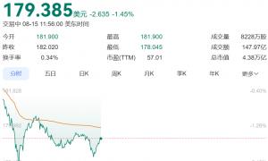 深夜大跌！特朗普突然宣布：下周将加关税，最高或达300%