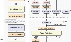 阿里深夜干了件大事，成本暴降90%！