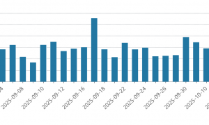 A股走出独立上涨行情：价值板块领涨，市场风格切换已至？