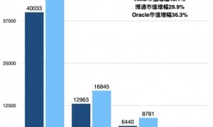 OpenAI算力野心渐成端倪，今年估值已暴涨218.5%