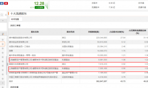 加仓！邓晓峰、董承非、冯柳…….看好这些热门赛道