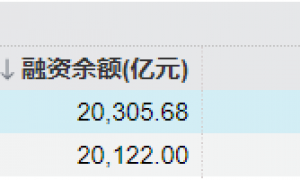 两万亿元！A股，时隔十年再突破！