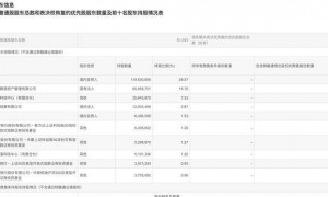 扭亏为盈！寒武纪前三个季度赚了16亿，但这个信号要注意