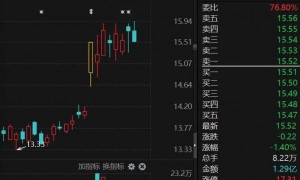 3家A股公司火了！获超百家机构调研！