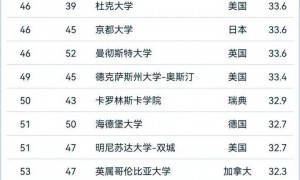 清华第18、北大第23、浙大第24，世界大学排名最新发布！