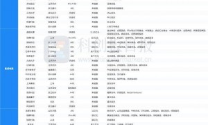 财联社创投通：一级市场本周104起融资环比增加22.35%，浪潮计算机完成12亿元A轮融资