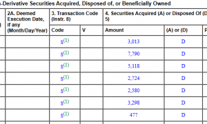 黄仁勋，套现超10亿美元！本周在韩国表态：“对华出售最先进半导体会危及国家安全”站不住脚，低估中国的实力以及竞争力是愚蠢的