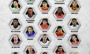 FIFPRO年度最佳阵26人候选:梅西、C罗、姆巴佩入选,凯恩落选
