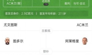 尤文0-0AC米兰开赛至今不败 S-希门尼斯造点普利西奇失点