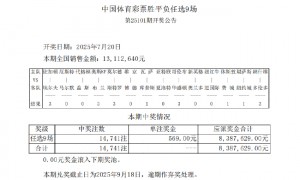 美职联爆2场冷平 足彩任九开14741注569元