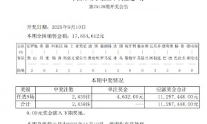 巴西阿根廷皆输球!足彩任九开2439注4632元