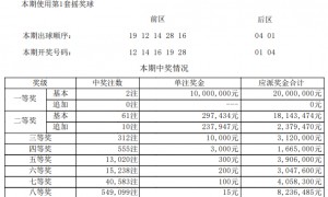 大乐透头奖2注1000万分落2地 奖池余额16.64亿