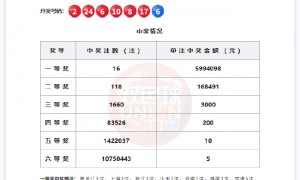 双色球开16注599万落8地 甘肃或爆2997万大奖