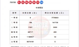 双色球头奖8注777万分落7地 奖池余额24.56亿