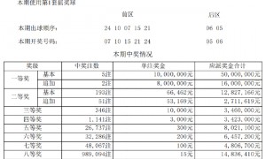 大乐透头奖5注1000万2注追加 奖池余额16.53亿