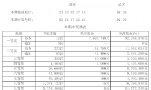 大乐透开12注769万无追加 奖池余额10.4亿元