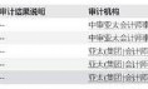 格林美 “负债硬资产软”?存货预付款巨额堆积 近90亿债务缺口亟需融资“救急”