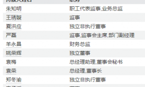 金浔股份港股IPO收证监会反馈意见,对股权代持进行核查!公司业绩过山车,董事长袁荣做过售票员、货车司机
