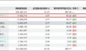 金山办公股权激励有套路?解锁条件被调低 增速趋缓遭折价减持