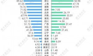 汽车产量强省格局生变,谁在进位?安徽汽车产量晋级全国第一