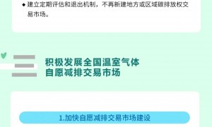 一图读懂 | 《关于推进绿色低碳转型加强全国碳市场建设的意见》