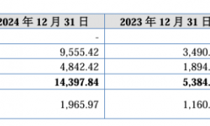 科金明增收不增利:毛利率下滑,研发费用率持续降销售费用上亿