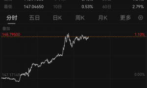 “黑天鹅”突袭!刚刚,大跳水!