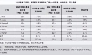 “小米模式”跌落神坛:流量反噬开始了