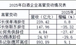 从茅台到洋河,白酒新帅们的集体“大考”