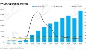 英伟达:宇宙第一股,不够炸裂就是罪?