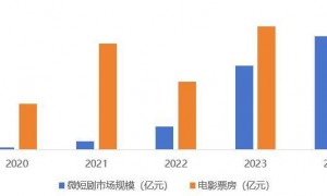 拍短剧,雷军下场了