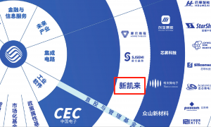 7nm光刻机未现身!新凯来亮相2款EDA、1台示波器和16款“山系”设备,力破封锁